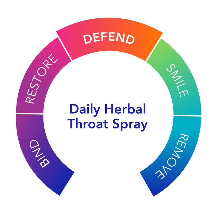 Biocidin® TS - Daily Herbal Throat Spray