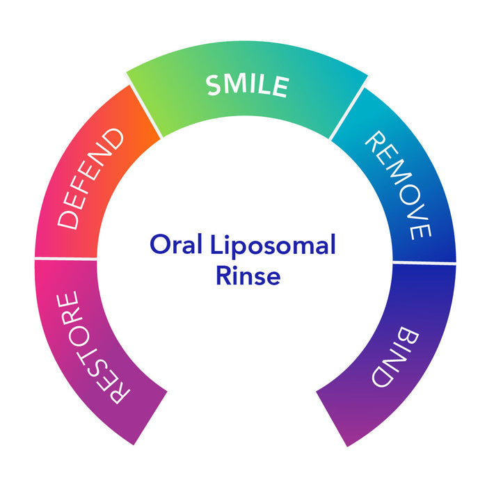 Dentalcidin® LS Liposomal Rinse