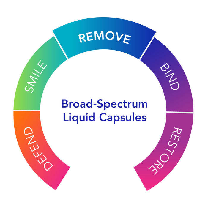 Biocidin® Broad-Spectrum Liquid Capsules