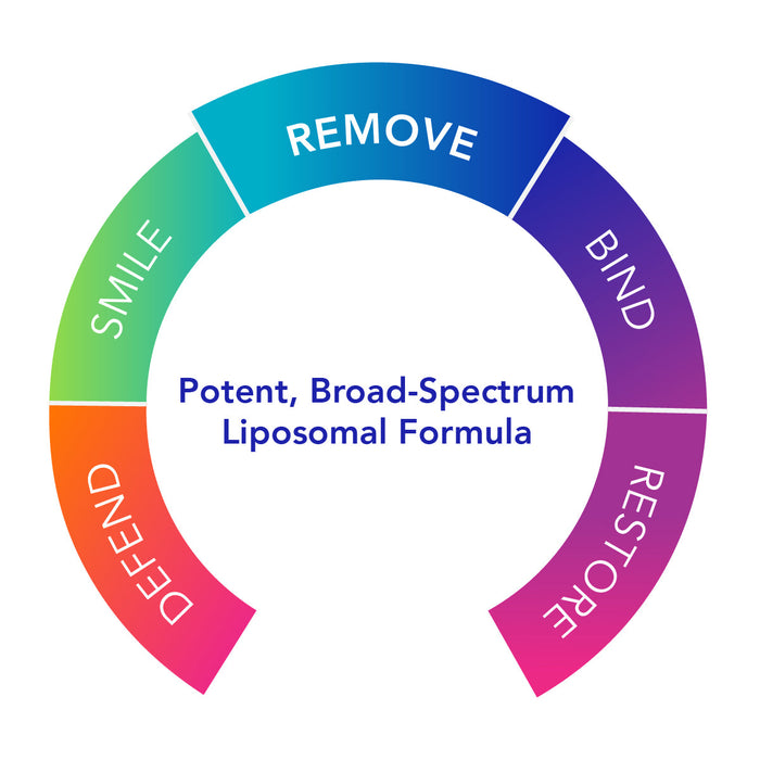 Biocidin® LSF - Broad-Spectrum Liposomal Formula