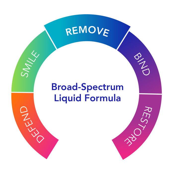 Biocidin® Broad-Spectrum Liquid Formula