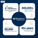 Metagenics products are highly recommended, tested and trusted for over 40 years.