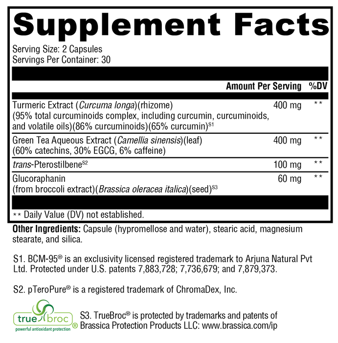 Cytokine Balance (formerly Nrf2 Activator)