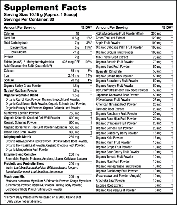 Greens First PRO Phytonutrient Powder - Citrus